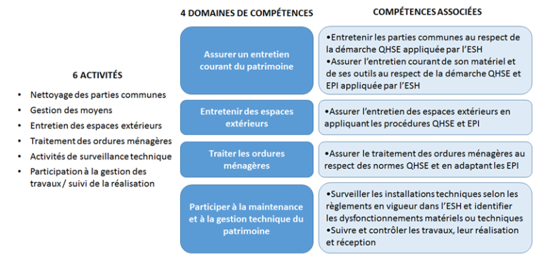 bloc-1-entretien-et-securite-du-patrimoine-des-esh CQP bloc-1-entretien-et-securite-du-patrimoine-des-esh