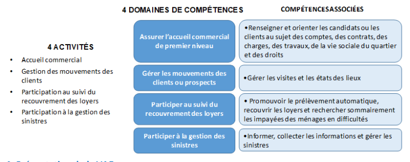 bloc-3-gestion-locative-et-commerciale-des-esh CQP bloc-3-gestion-locative-et-commerciale-des-esh